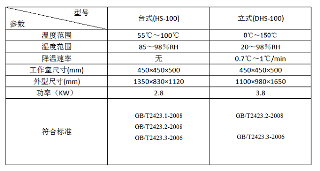 �_ʽ����ʽ��غ��ԇ�(y��n)�䅢��(sh��)